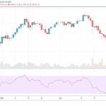 Bitcoin – Február-Máj 2021