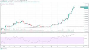 ETH/BTC