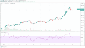 ETH/USD