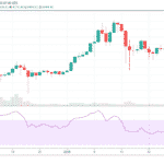 Ethereum – December-február 2018