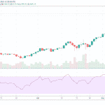 Ethereum – Február-Máj 2021