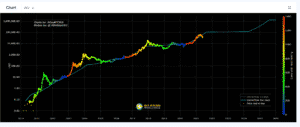 stock to flow model