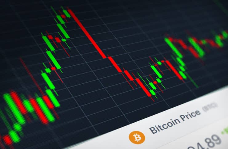 Bitcoin analýza grafu - našli sme dno, zdroj: https://www.quoteinspector.com/