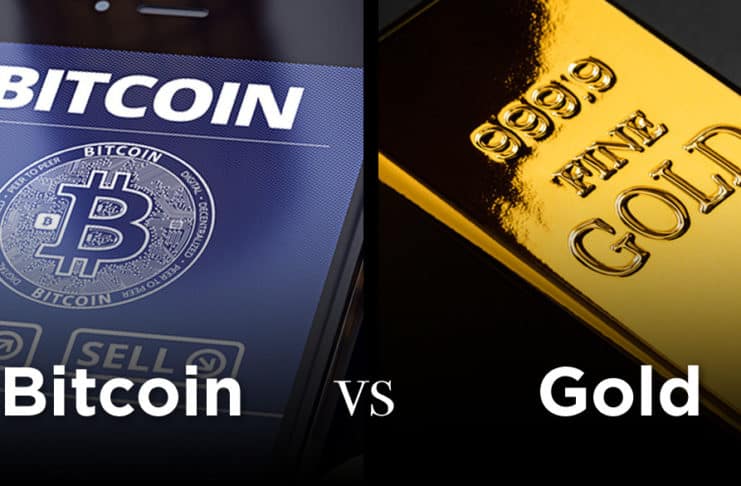 BTC vs. Gold