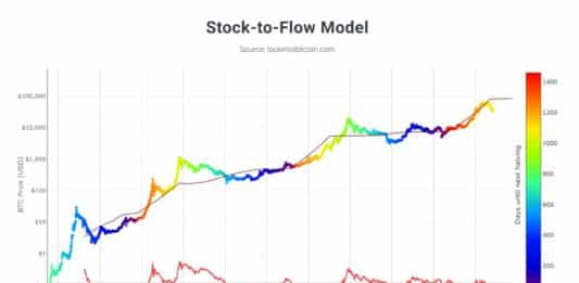 BTC
