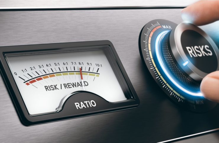 Risk reward ratio management