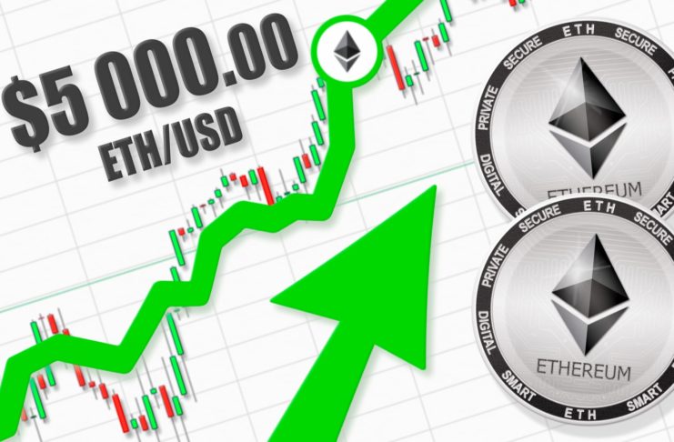 ETH smeruje k hranici 5000 $