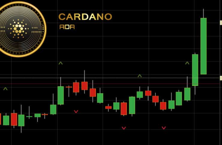 Cardano naberá na sile