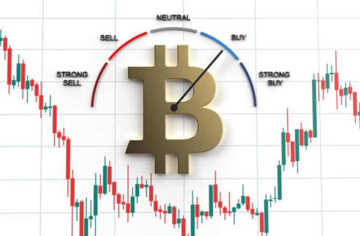 Index strachu a chamtivosti ukazuje nákupný potenciál