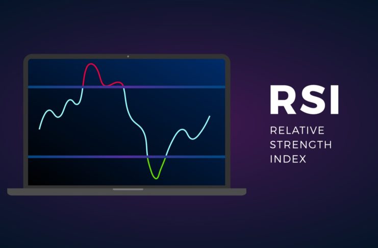 RSI indikátor návod