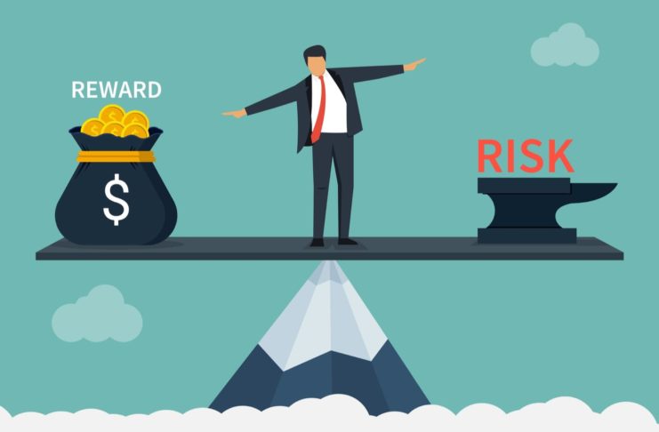 Risk-reward Bitcoin