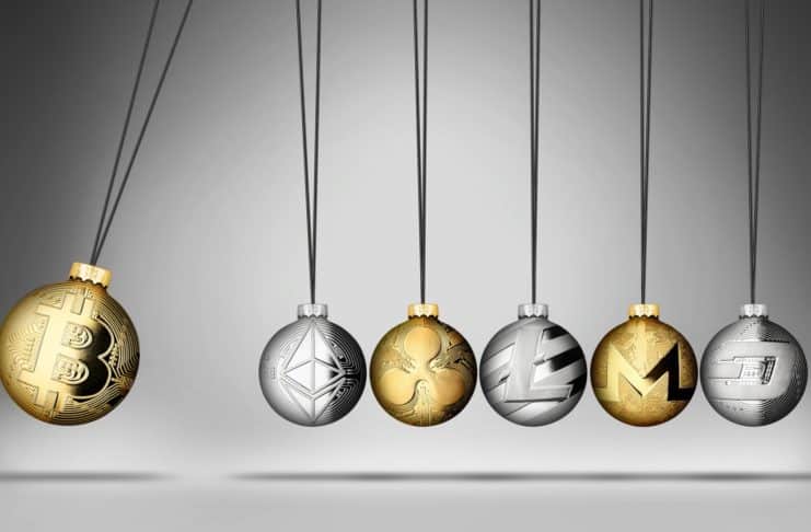 Analýza dominancie btc.