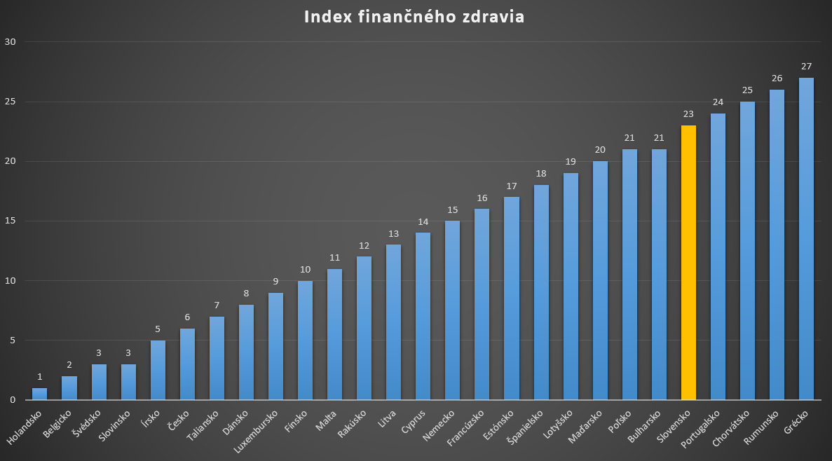 Index finančného zdravia